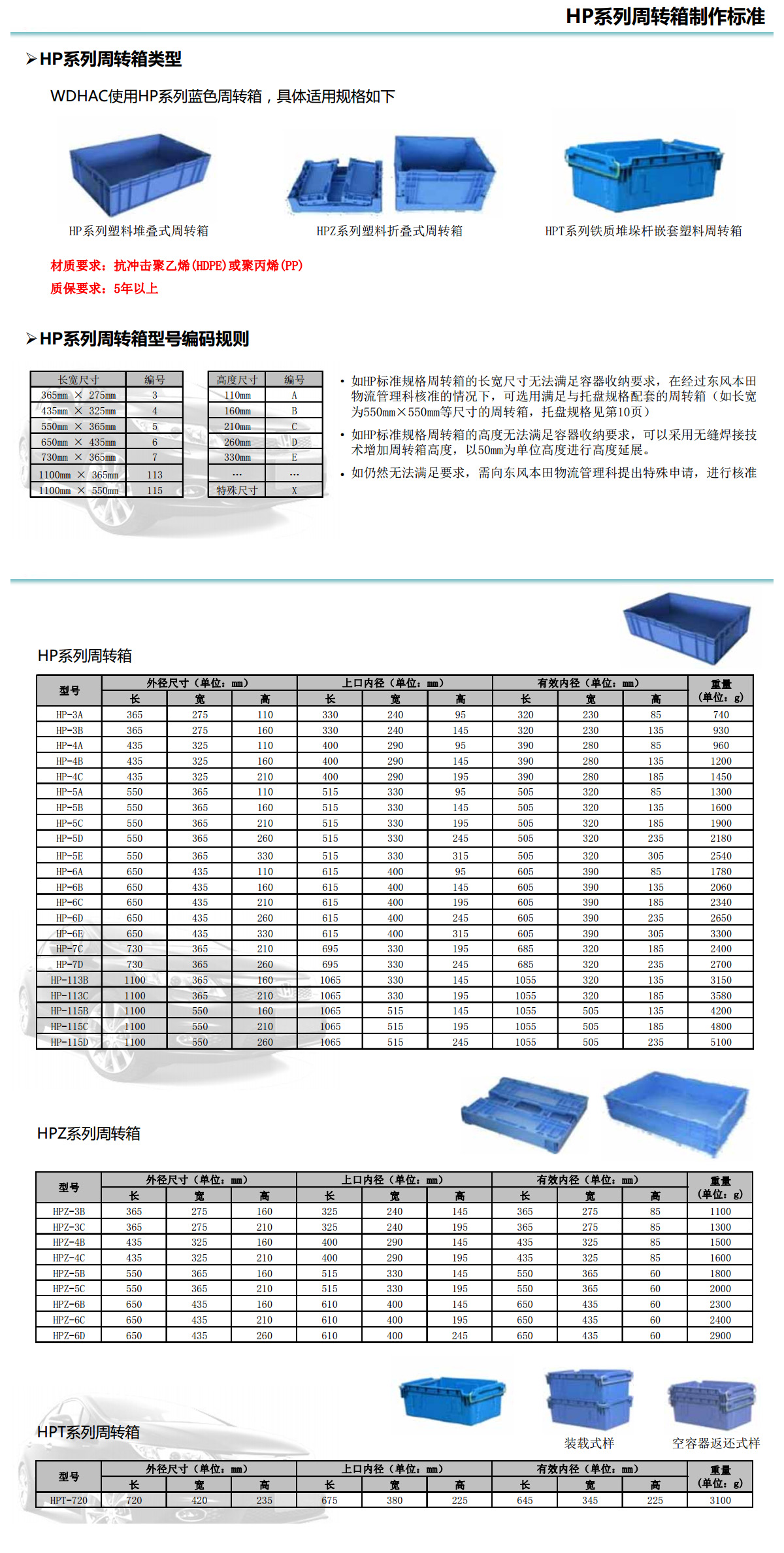 hp周轉(zhuǎn)箱常見問(wèn)答