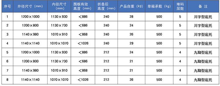 注塑天地蓋圍板箱 